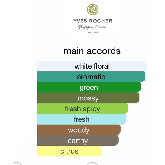 Yves Rocher Desir de Nature For her Vintage Used - Picture 6 of 7